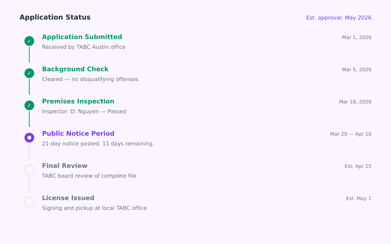 Track Your Progress
